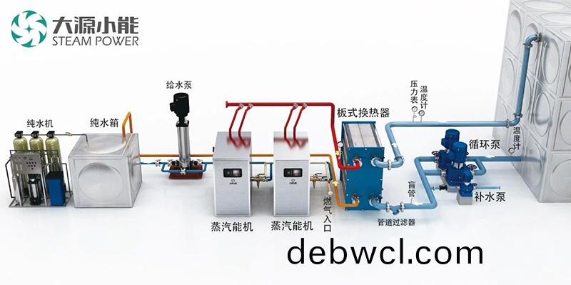 蒸(zheng)汽源(yuan)機