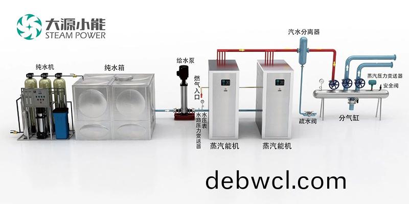 蒸汽(qi)源(yuan)機(ji)