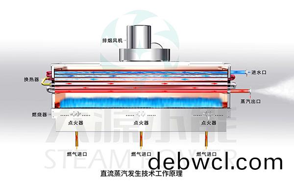 大源小能(neng)丨開創(chuàng)(chuang)蒸汽能，敢為技(ji)術(shù)(shu)先