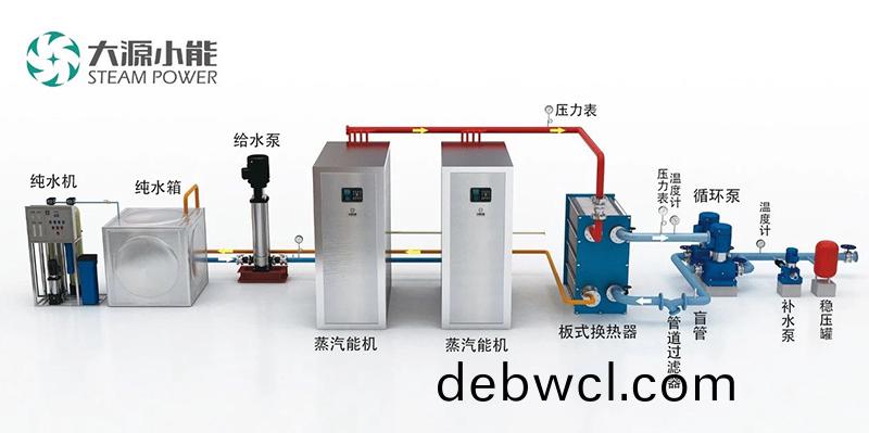 蒸汽源(yuan)機(ji)
