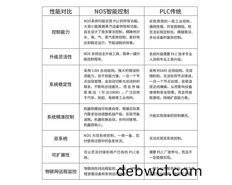 大源小(xiao)能