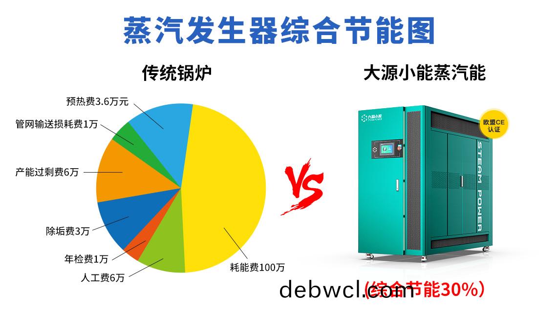 成本(ben)對(duì)(dui)比圖(tu)(1)